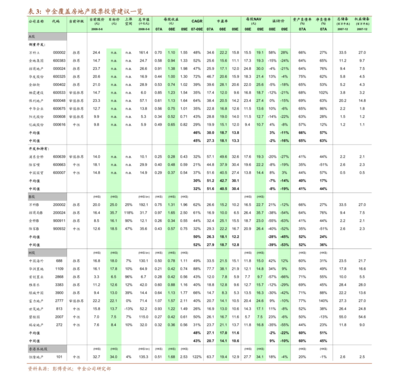 頭豹研究院 2021年中國睡眠經濟行業概覽——新消費趨勢下的“藍海市場”與硬件及輔助設備研究