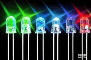 綠色循環新篇章 天津ACF回收、深圳LED照明燈具及數碼產品回收的產業觀察