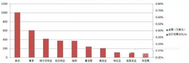 1月份中國(guó)照明燈具出口數(shù)據(jù)發(fā)布，LED照明產(chǎn)品表現(xiàn)亮眼