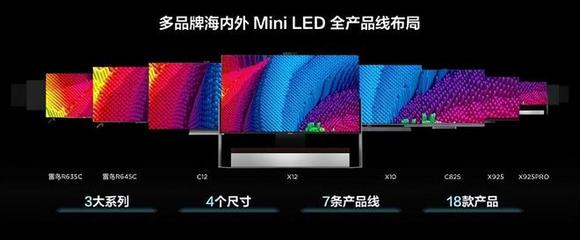 索尼、小米、海信、TCL 2023年高端LED電視市場(chǎng)的多維博弈